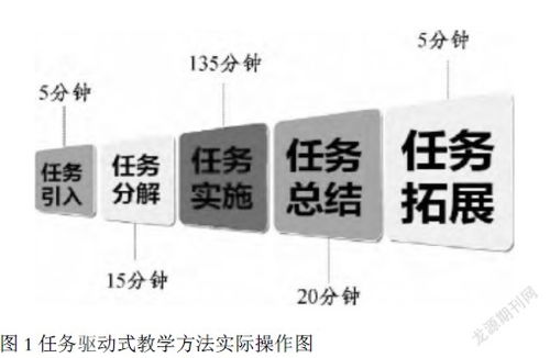 對大專院校 電子技術(shù)基礎(chǔ) 課程任務(wù)驅(qū)動式教學(xué)的研究