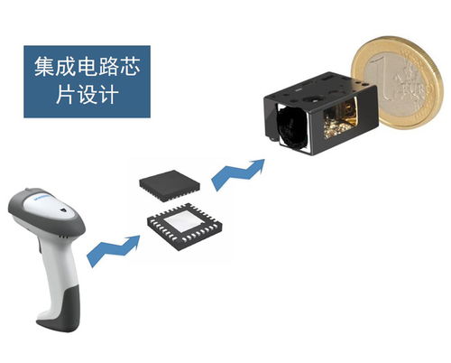 什么是成功的電子產(chǎn)品設(shè)計 智芯強