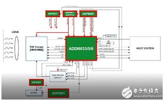 tof市場熱度居高不下 將引爆新一輪行業應用浪潮